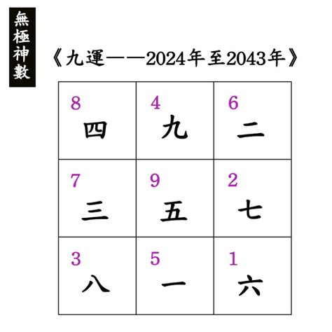 下元九運台灣|2024～2043年下元九運最「火紅」的行業，教你掌握。